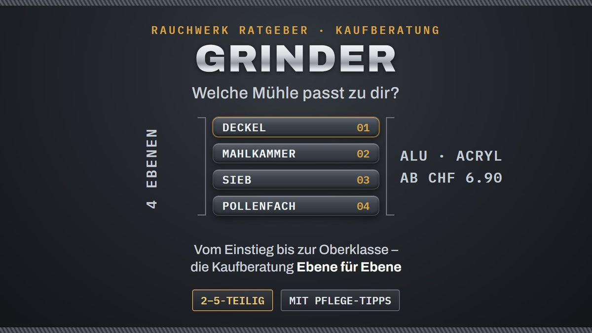 Grinder-Kaufberatung: 4-teiliger Grinder in Ebenen zerlegt – Deckel, Mahlkammer, Sieb und Pollenfach – Rauchwerk Ratgeber